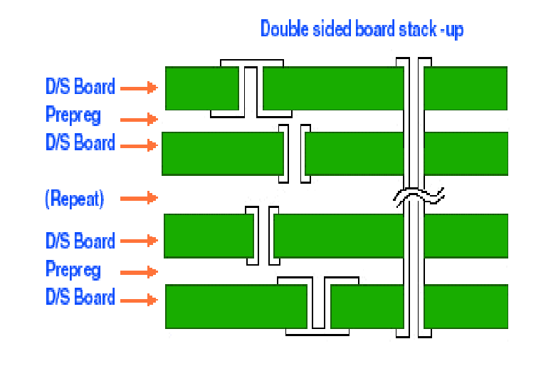 盲埋孔板的制作流程