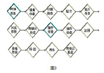 双面混合组装