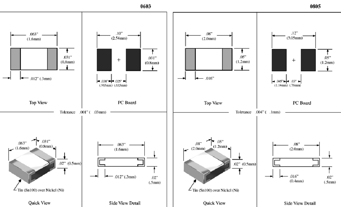 0603 和 0805 SMD 电阻器尺寸与刻度的比较。
