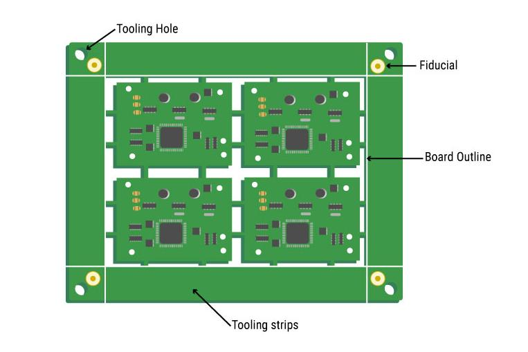 PCB 布局，具有正确的基准标记放置，用于 SMT 组装