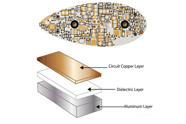 铝制PCB structure.jpg