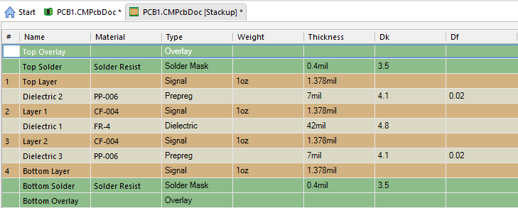4 层 PCB 走线阻抗控制