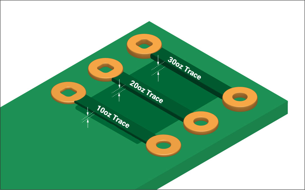 重铜PCB