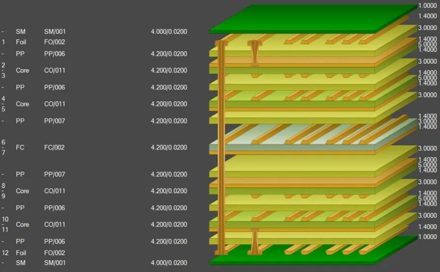 具有优化堆叠过孔放置的 PCB 叠层图。