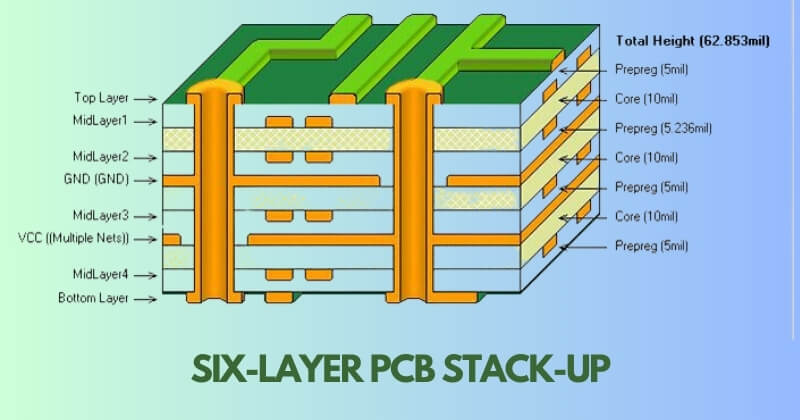 多层PCB层