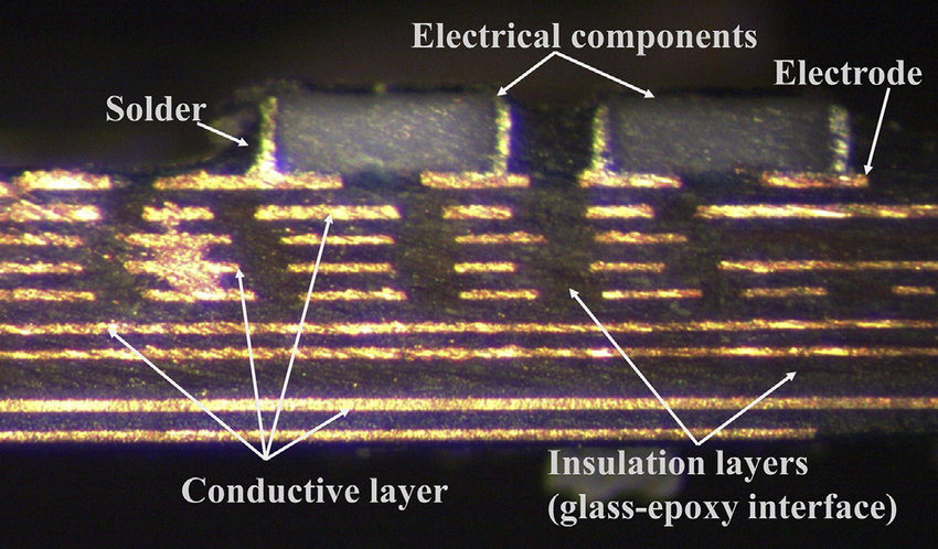 带注释的 PCB 横截面突出显示内部特征和质量标记。