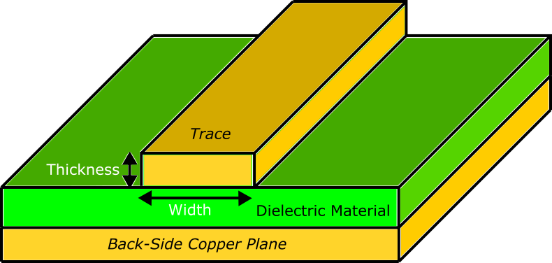 PCB走线
