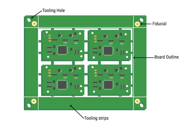 PCB面板上的工装条