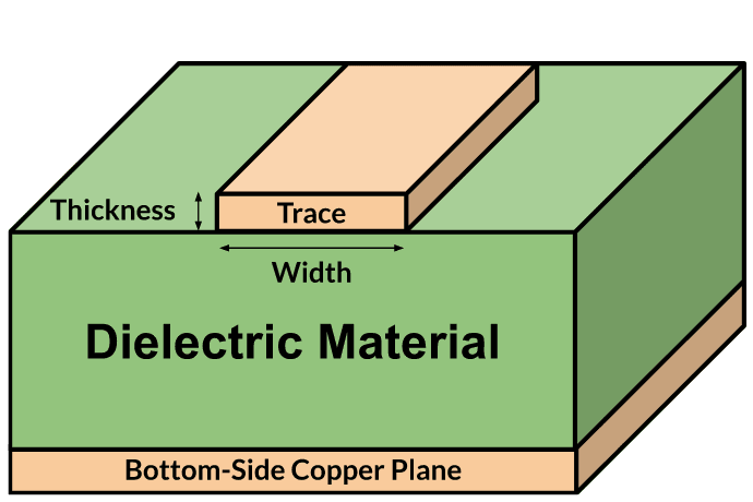 PCB走线宽度