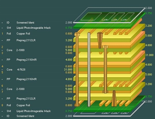 多层 PCB 堆叠
