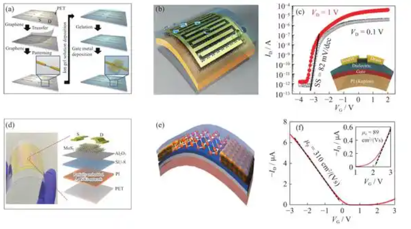 刚柔结合 PCB 因高温暴露而出现分层