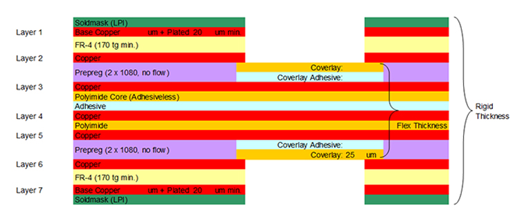 柔性PCB材料与预浸料厚度的比较