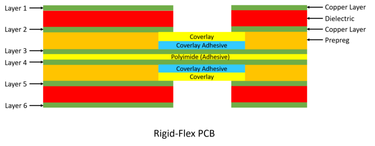 用于刚柔结合 PCB 阻抗控制的 PCB 叠层图