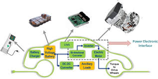 电动汽车电池管理系统的简化 PCB 设计