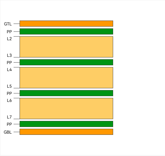 用于ADAS模块的8层HDI PCB叠层的横截面