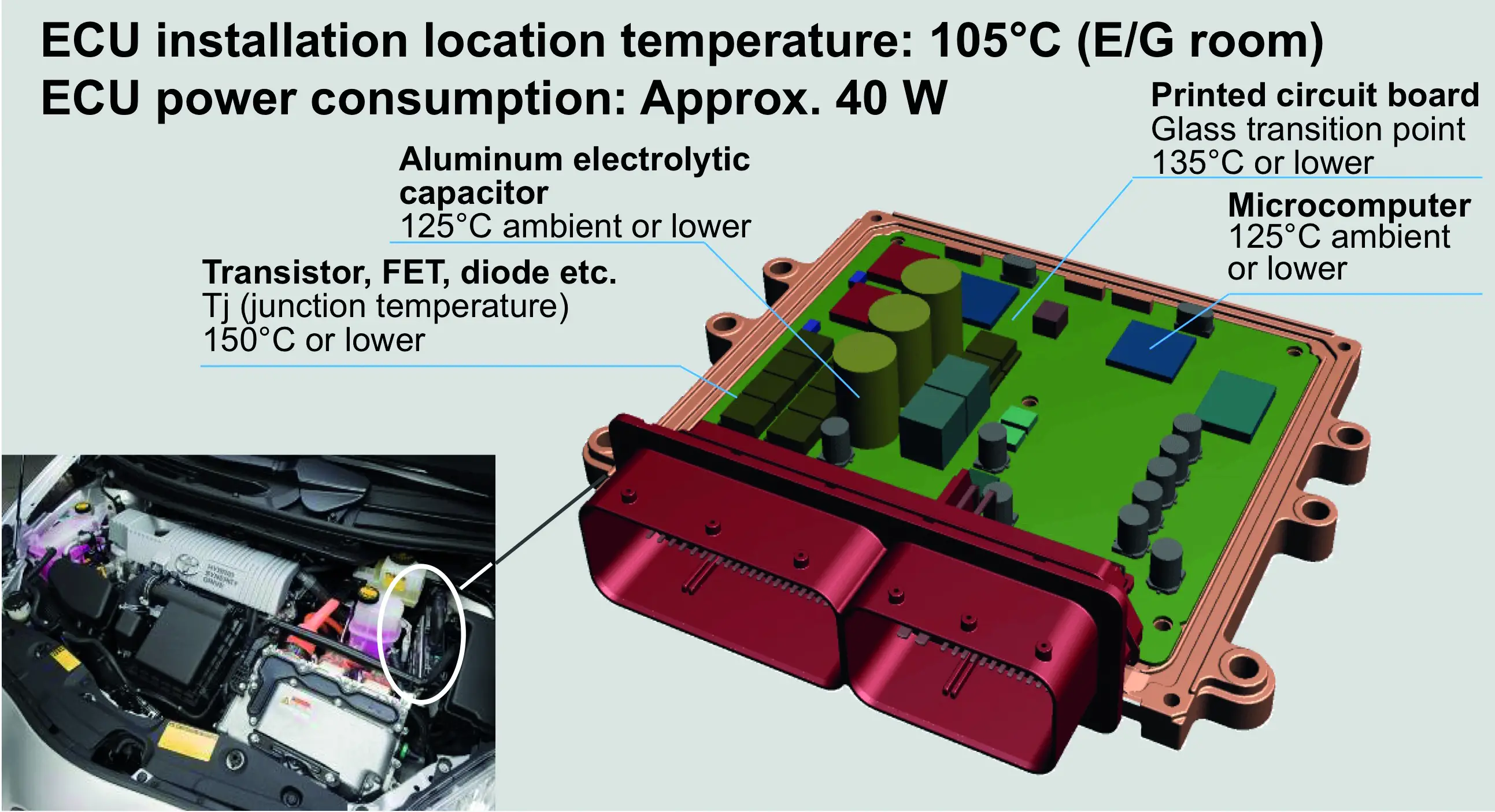 ECU-PCB-热模拟